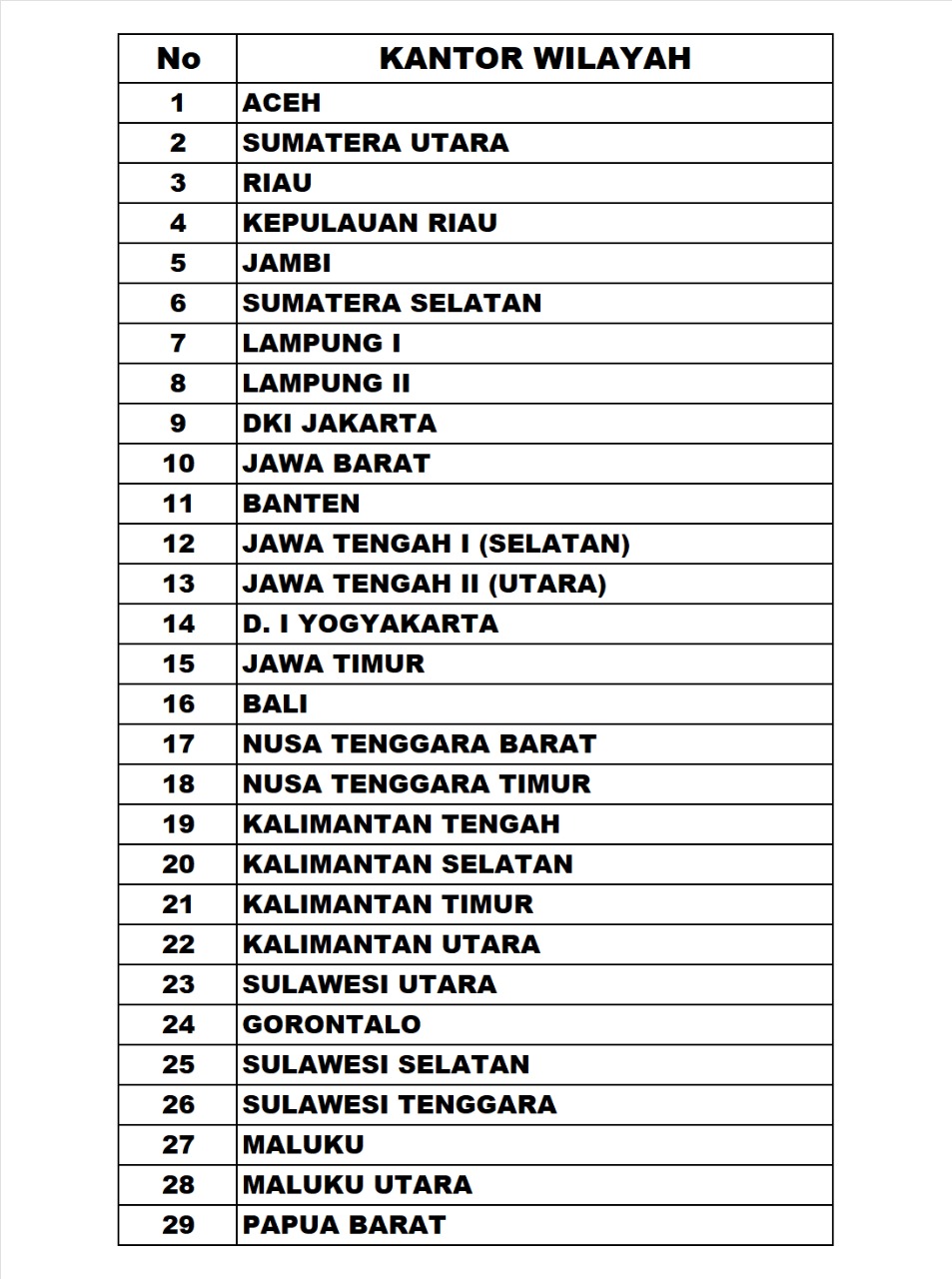 kantor-wilayah-aktif